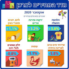 החל מפרסום מדד אוגוסט 2011 שונתה תקופת הבסיס של המדד. Facebook