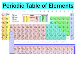 97 i read periodic table of elements