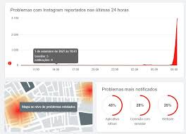 Jun 08, 2021 · redes sociais e sites de notícias ficam fora do ar ao redor do mundo. Kn9t6ekwn8mu4m