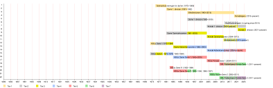 Danish Football League System Wikipedia