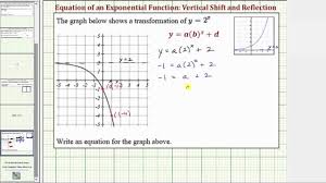 Algebra 2 Transformations Worksheet Ex Determine The Equation Of A Transformation Of Y 2 In 2020 Writing Equations Practices Worksheets Multi Step Equations Worksheets