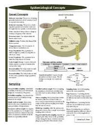 Disease Detectives Cheat Sheet Docsity