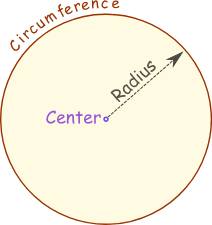 The package includes an authentication and accounting server and some administrator tools. Radius Definition Illustrated Mathematics Dictionary
