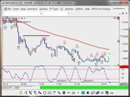 Mti Forex Indicators