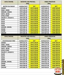 Check spelling or type a new query. Senarai Harga Bateri Kereta Maintenance Free Battery Price