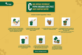 Dimata kita mungkin itu hanyalah sampah yang sudah tak layak untuk. Mengolah Sampah Dapur Jadi Pupuk Organik Cair Begini Caranya Safety Sign Indonesia