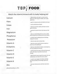 Top Food Other Healthy Ideas Potassium Vitamins School Nutrition Nutrition Facts Label
