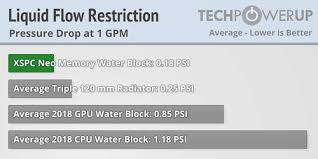Maybe you would like to learn more about one of these? Xspc Neo Memory Water Block Review Liquid Flow Restriction Techpowerup