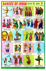 Indian School Posters Dance Of India India Facts School Posters