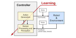 Check spelling or type a new query. Learning Control Autonomous Motion Max Planck Institute For Intelligent Systems