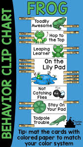 Frog Behavior Clip Chart Frog Theme Classroom Behavior