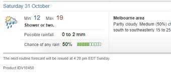 Melbourne 14 day extended forecast. Need Help Getting Unknown Results In Forecast Bom Forecast