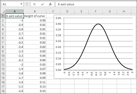 Here we take a look at how to make a frequency distribution table. Understanding Frequency Distributions Statistical Analysis With Microsoft Excel 2013 About Variables And Values Informit