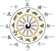 Ce Zodie EÈ™ti In Horoscopul Chinezesc È™obolan Bivol Cal Lista Zodiilor Pe Ani Dcnews