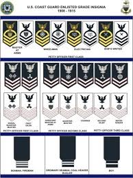 Us Coast Guard Ranks