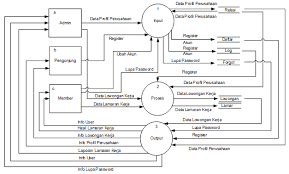 Lowongan kerja pt khusus cilacap,kebumen,dan purwokerto lewat bkk. Https P3m Sinus Ac Id Jurnal Index Php E Jurnal Sinus Article Download 211 Pdf