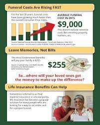 There are generally three types of insurance contracts that seek to indemnify an insured from an insured's standpoint, the result is usually the same: 2021 Final Expense Life Insurance Guide Costs For Seniors