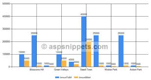 Create Multi Column Chart Using C And Vb Net In Asp Net