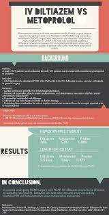 Personett Ann Pharmacother 2014 Iv Diltiazem Vs Metoprolol In Poaf Management Metoprolol Cohort Study Pharmocology