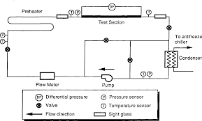 Pdf Evaporative Characteristics Of R 134a Mp 39 And R 12