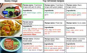 The word couscous is derived from arabic, but the dish is typically considered part of north african cuisine which. Examples Of Top 3 Retrieved Recipes For Unknown Food Categories Download Scientific Diagram