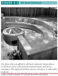 Maybe you would like to learn more about one of these? Rot Resistant Lumber Choices For Deck Framing Deck Or Porch Floors
