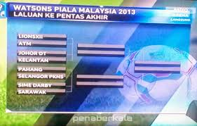 Undian suku akhir shopee piala fa 2019 blogger bola malaysia facebook. Penaberkala Jadual Perlawanan Piala Malaysia 2013