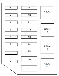 I'll attempt to address the concerns that a lot of people have with the process of drawing a plc with the support of this article. Ford Crown Victoria 1998 2002 Fuse Box Diagram Carknowledge Info