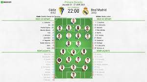 31e journée de liga, le real madrid se déplace du côté de cadix. Vlwgma3qwvmnbm