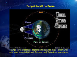 Cea mai lungă eclipsă de soare a sec.xxi. Fascinantele Eclipse De Soare Ppt Download