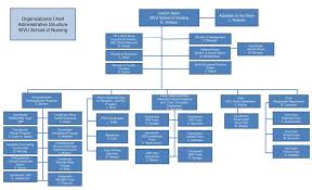 Ppt Organizational Chart Administrative Structure Wvu