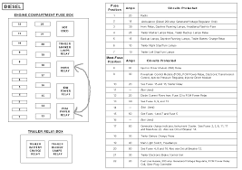 Passenger compartment fuse panel ford f 150 fuse. 97 F350 Fuse Box Diagram Wiring Diagram Replace Year Pocket Year Pocket Miramontiseo It
