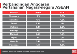 Maybe you would like to learn more about one of these? Lsm Soal Alutsista Rp1 7 Kuadriliun Utang Bengkak Politis