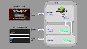 After download you can find the image under image. How To Get A Free Minecraft Server Running On Release