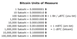 1.00 bitcoin is 100,484,351 satoshis right now. Satoshi Unit Bitcoinwiki
