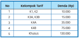 Opsi pengolahan air granul pam dari penjual dan produsen tepercaya. Tarif Air Minum Jakarta Pam Jaya Palyja Aetra Biaya Dan Tarif