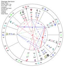 George Harrison The Astrology Of A Beatle Astrodienst