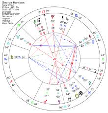 George Harrison The Astrology Of A Beatle Astrodienst