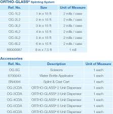 Ortho Glass Splinting Chart Www Bedowntowndaytona Com