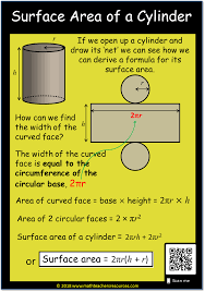 Surface Area Of A Cylinder Math Methods High School Math Math