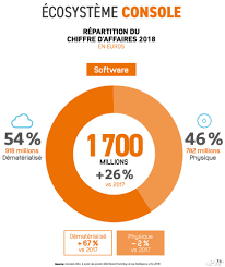 Programmeur jeux video • recherche parmi 582.000+ offres d'emploi en cours france et à l'étranger • rapide & gratuit • temps plein, temporaire et à temps partiel • meilleurs employeurs • emploi : En 2018 Nintendo Etait Leader Du Marche Du Jeu Video En France News Puissance Nintendo
