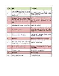Pin On Women Health