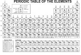 Periodic Table Lesson Ppt New Chemistry Periodic Table Reference Periodic Table Printable Chemistry Periodic Table Element Chemistry