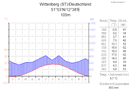 Bedarf am mobilen bürgerbüro per telefon melden. Lutherstadt Wittenberg