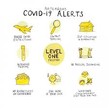 When you win one, it doesn't mean the war is over, jacinda ardern said. Re What Life Looks Like At Each Of The Covid Alert Levels