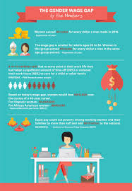 The Gender Wage Gap By The Numbers Wage Gap Hr Infographic Equal Pay Act