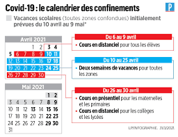 Dates De La Rentree Et Des Vacances 2021 2022 Pratique Le Parisien Etudiant