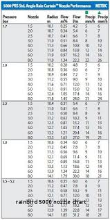 rainbird 5000 nozzle chart facebook lay chart