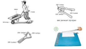 Pesawat sederhana bekerja berdasarkan prinsip kerjanya dapat dibedakan menjadi : Jenis Jenis Pengungkit Tuas Dan Contohnya Dalam Kehidupan