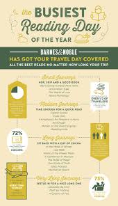 While khonshu possessed moon knight during the hero's time with the west coast avengers , khonshu was often shown as a largely benevolent god who. Barnes Noble Survey Reveals Thanksgiving Eve Is The Busiest Reading Day Of The Year Business Wire